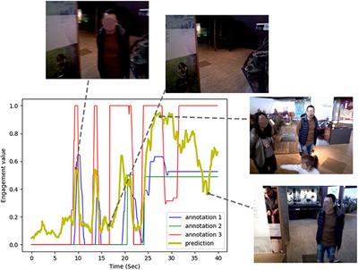 Are You Still With Me? Continuous Engagement Assessment From a Robot's Point of View